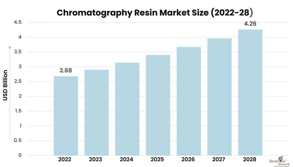 Chromatography-Resin-Market-Insights